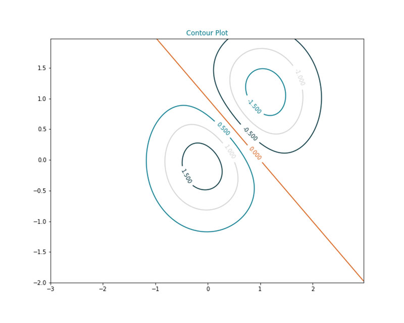 3.18.3.3 Contour Plot.jpg