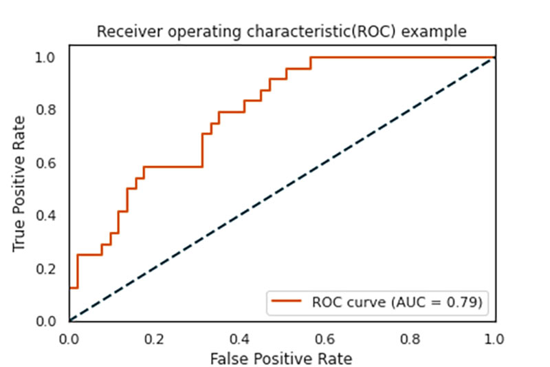 3.18.3.7 ROC_AUC.jpg