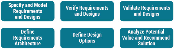 Business Analysis Tasks for Requirements Analysis and Design Definition.jpg