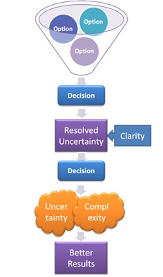 Making Bad Decisions