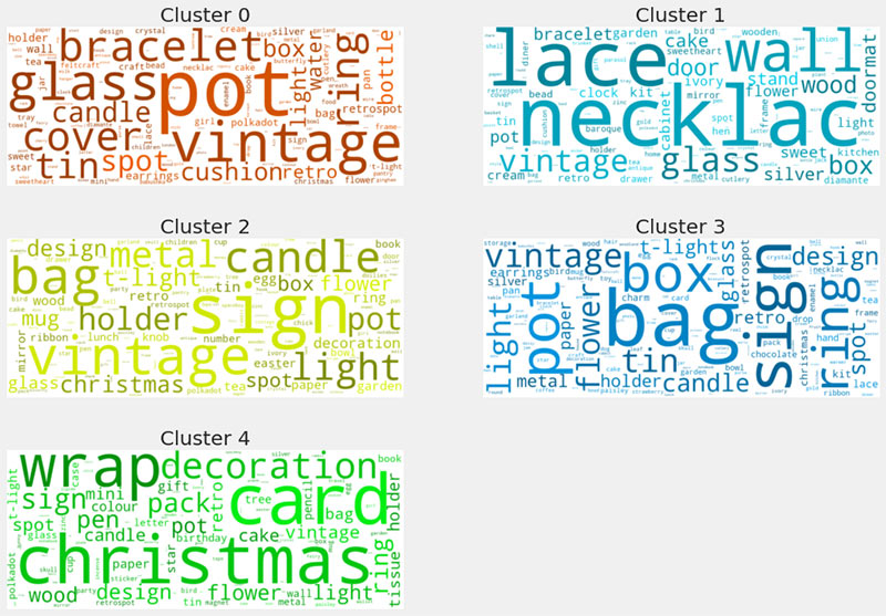 WordCloud_Clusters.jpg