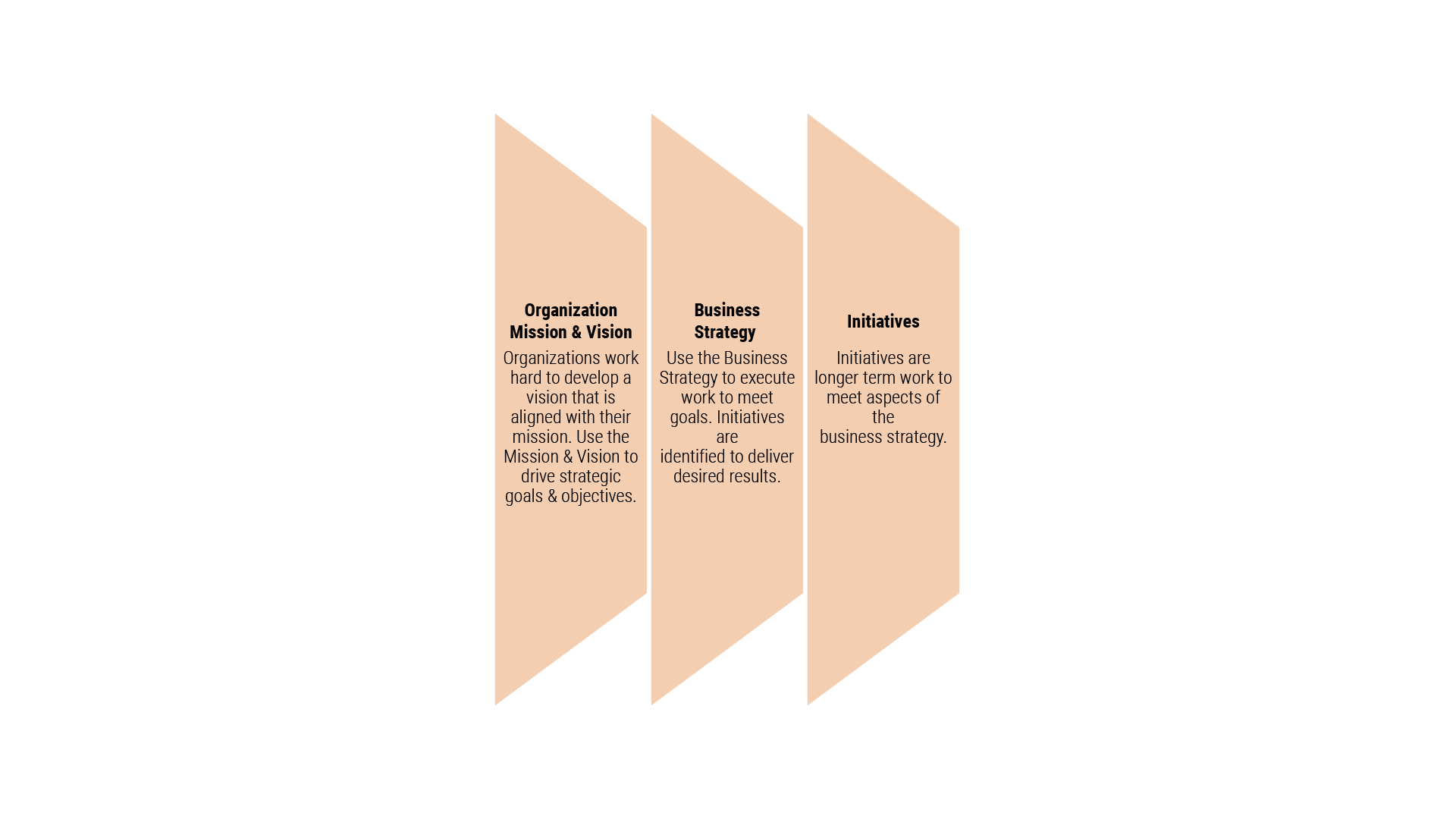 Agile Planning Horizons - Strategy.png