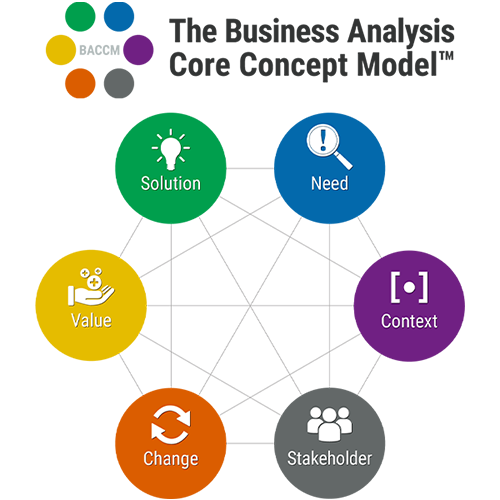 BACCM Chart_500x500.png