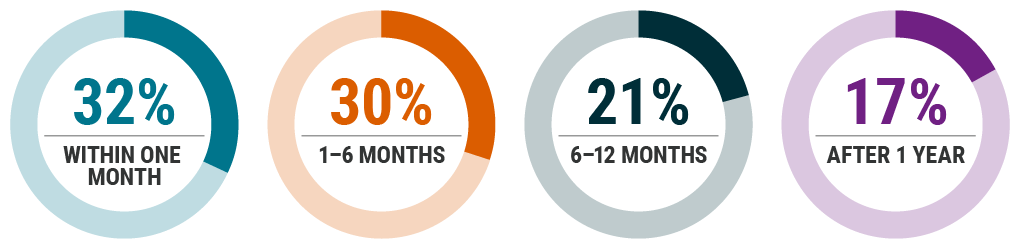 Benefits of certification recieved-horizontal.png