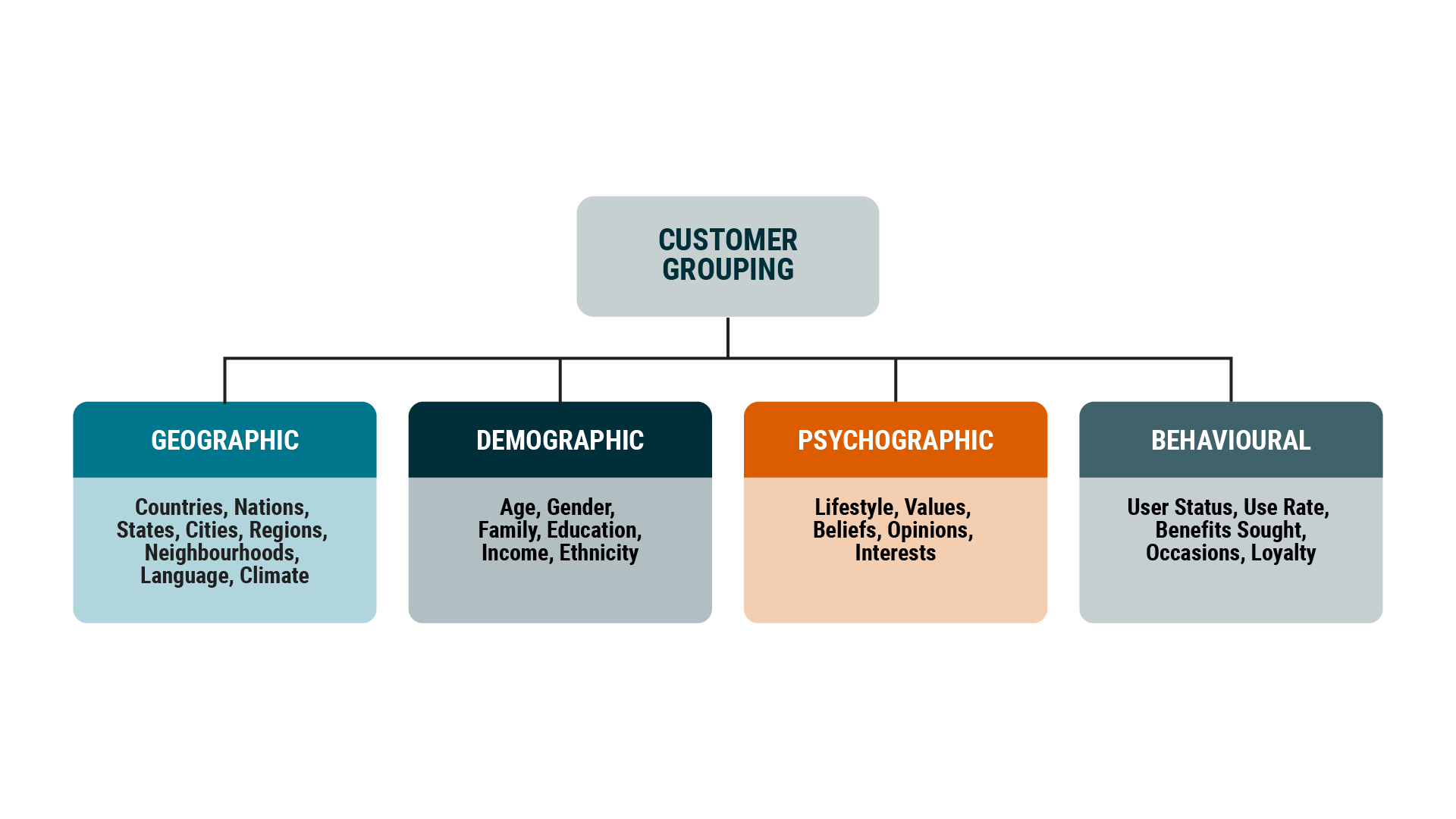 Customer Grouping.png