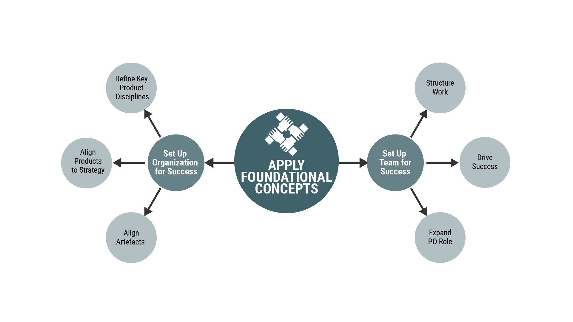 Framework - Foundational Concepts.png