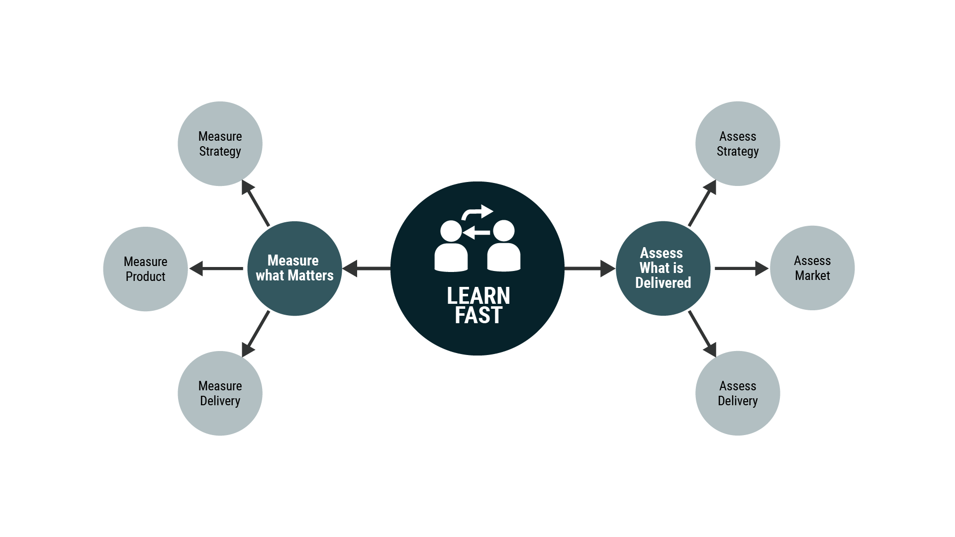 Framework - Learn Fast.png