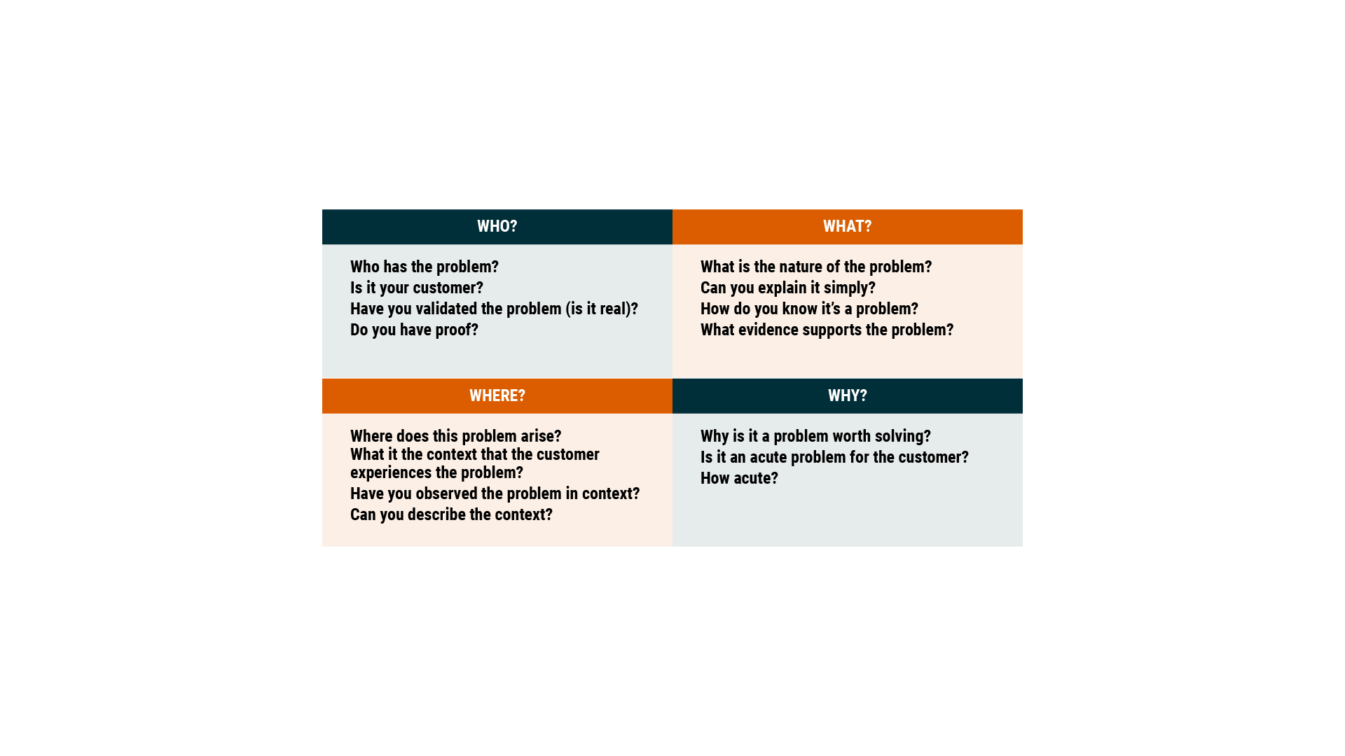 Problem Framing Canvas - 4ws.png