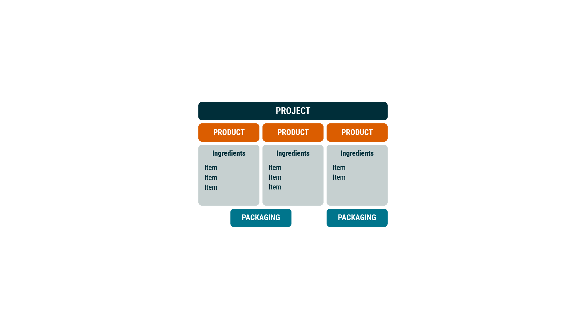 Product - Project Breakdown.png