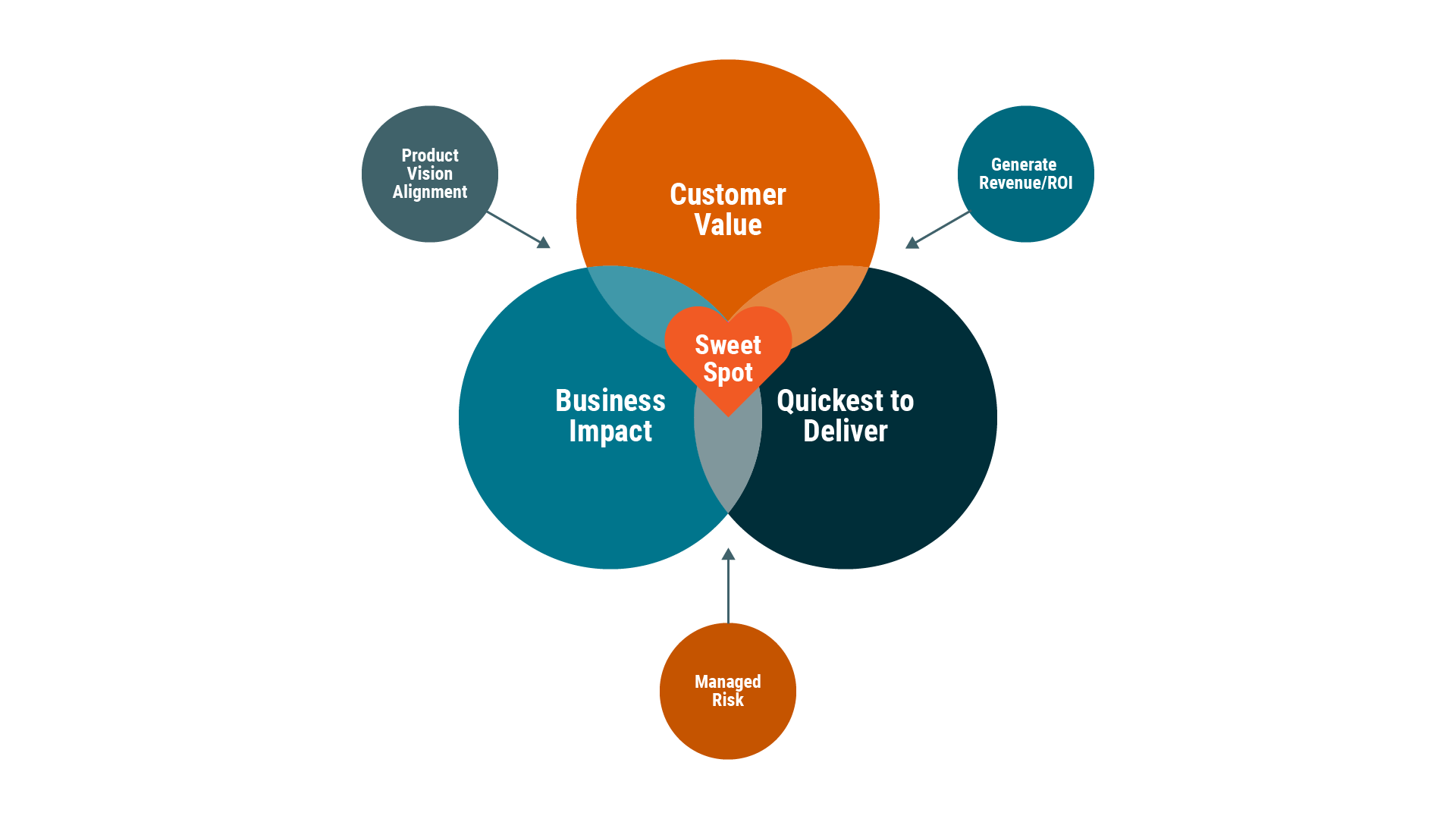 Product Backlog Management.png