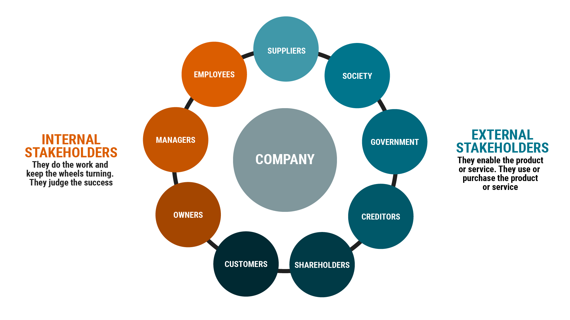 Stakeholders.png