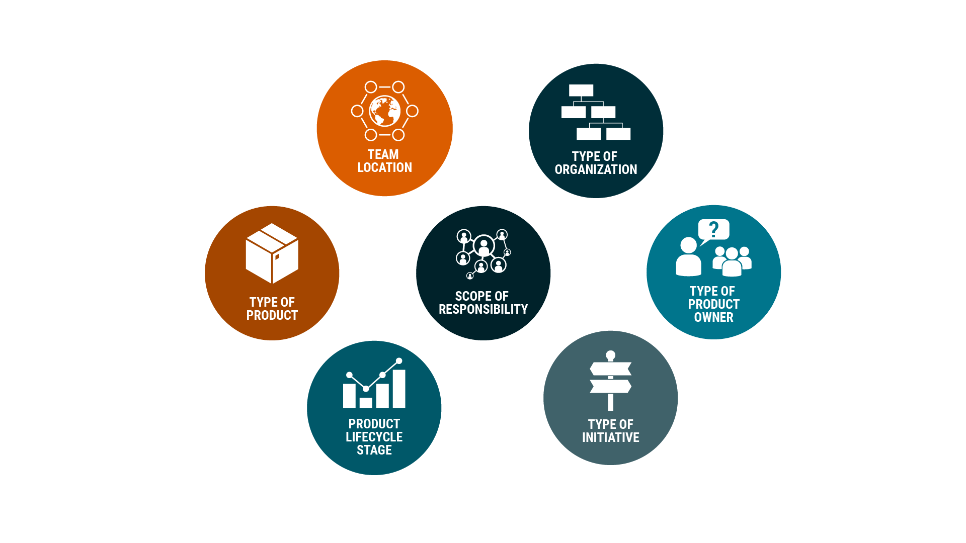 Structure of Work.png