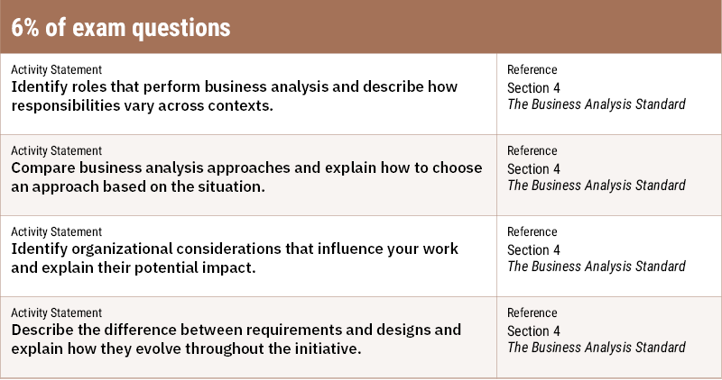 Table-Implementing Business Analysis-800x422.png