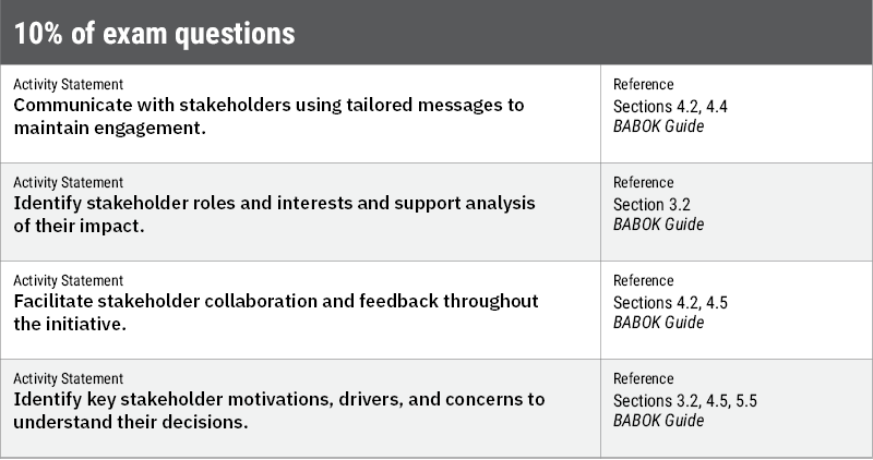 Table-Stakeholder-800x422.png