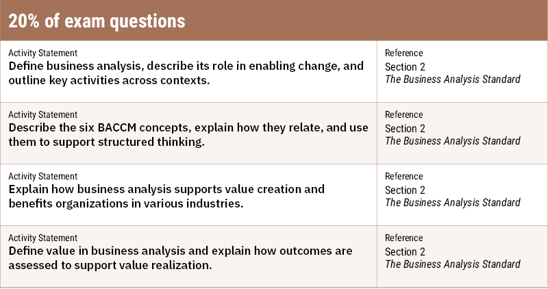 Table-Understanding Business Analysis-800x422.png