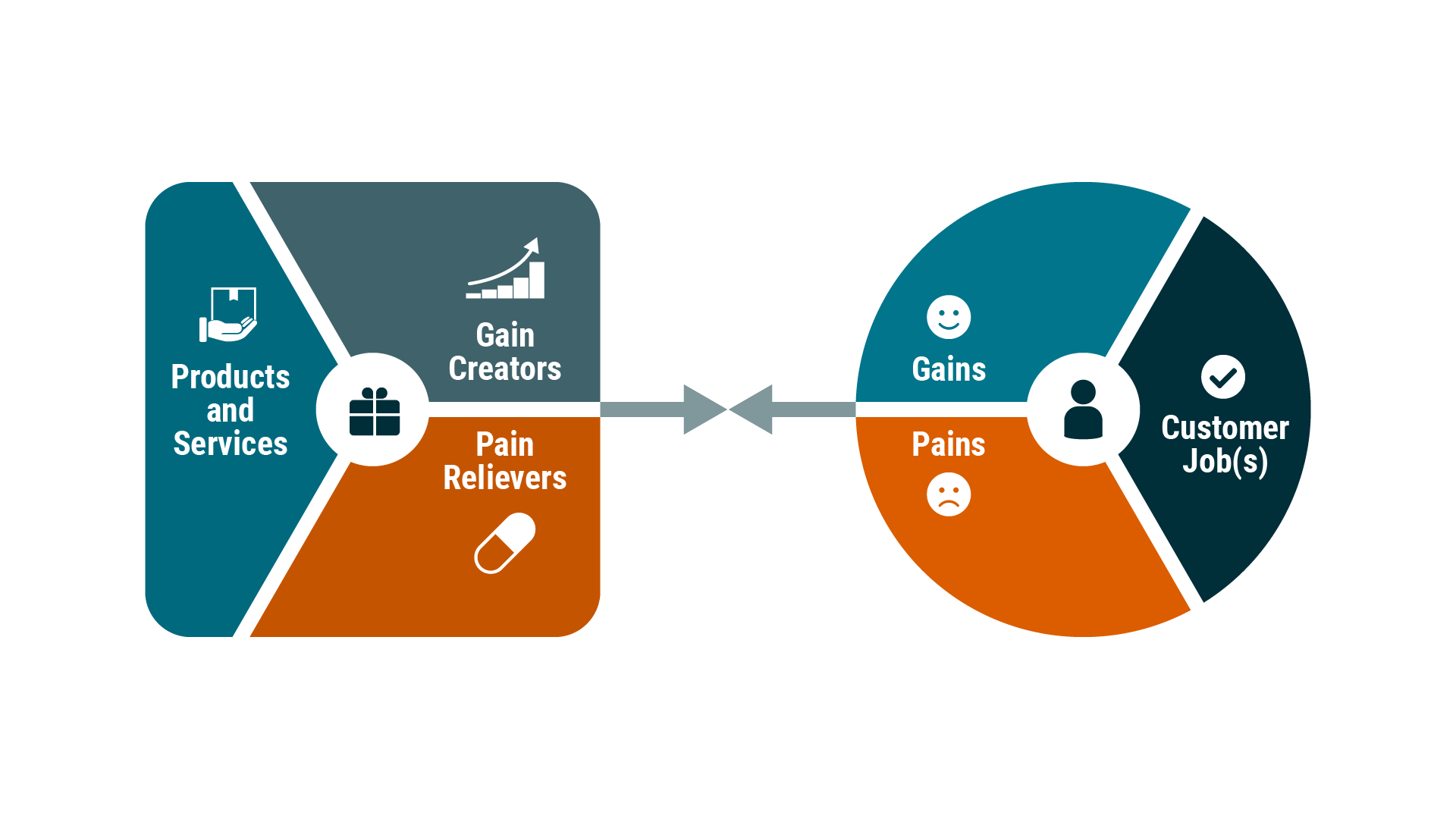 Value Proposition.png