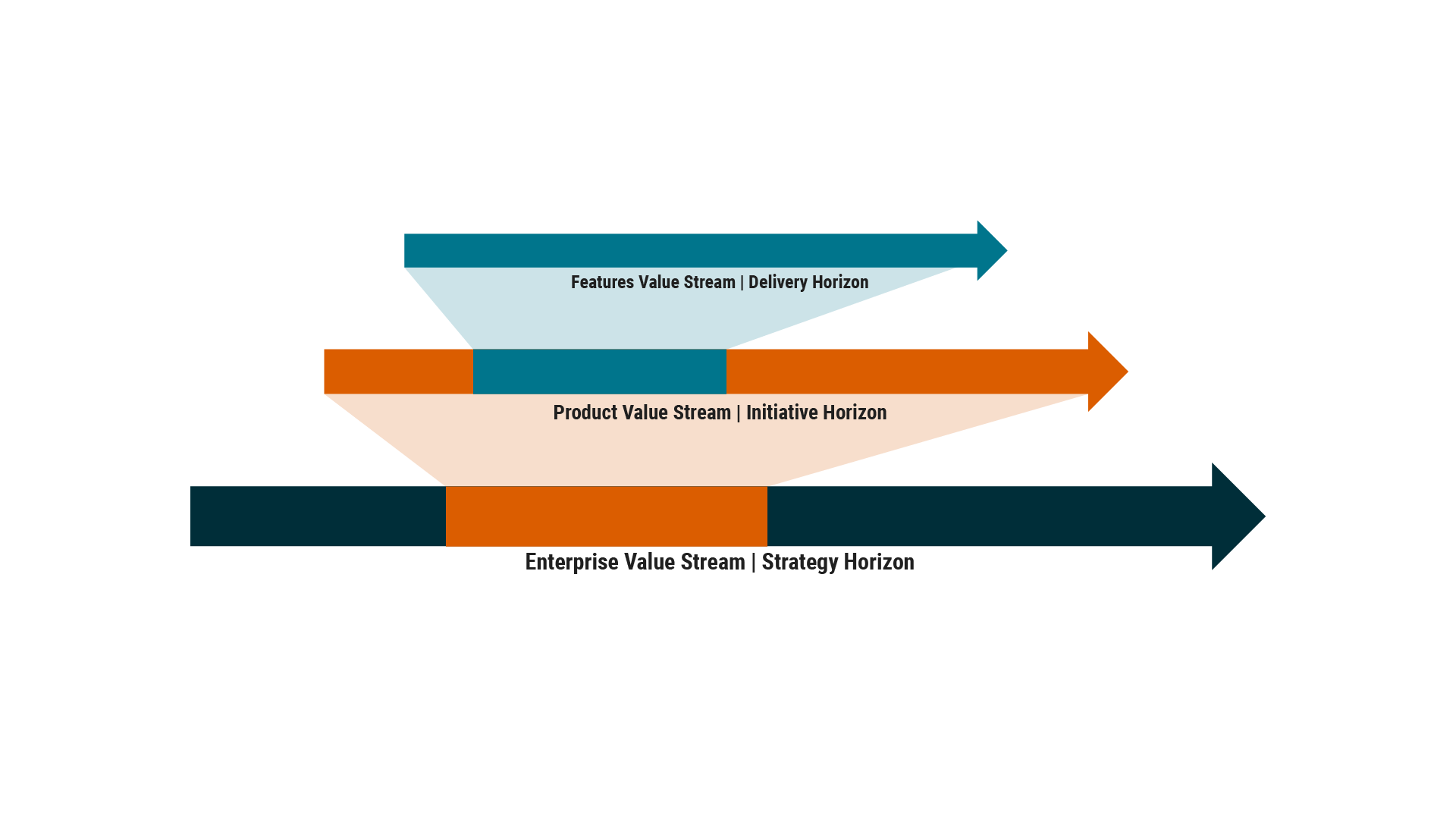 Value Stream Mapping.png