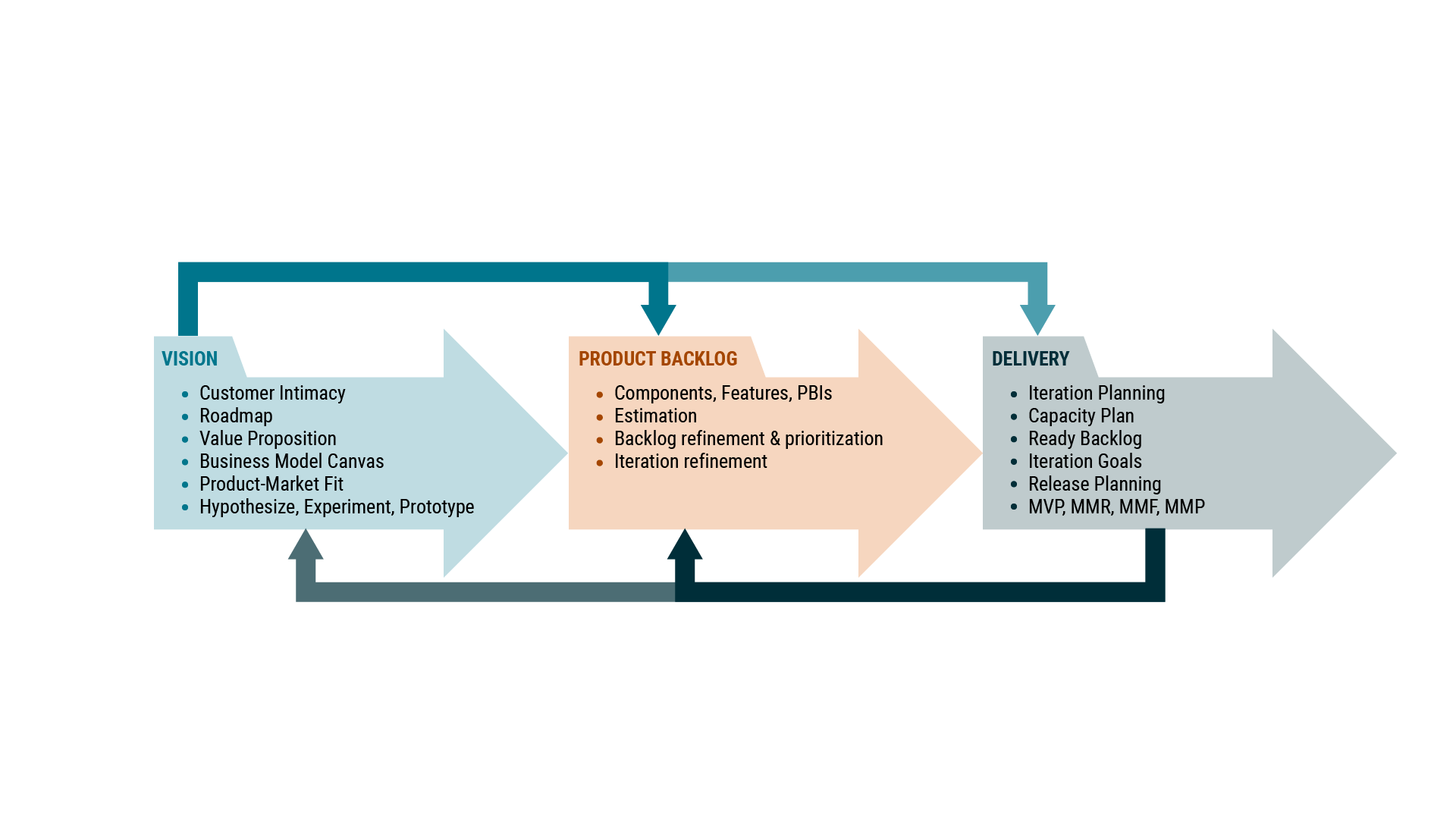 Vision to Delivery.png